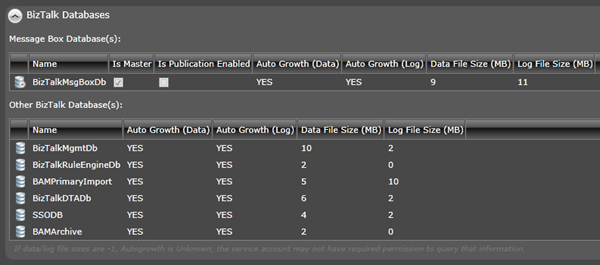 Data and Log file sizes