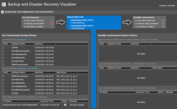 Backup/DR Visualizer