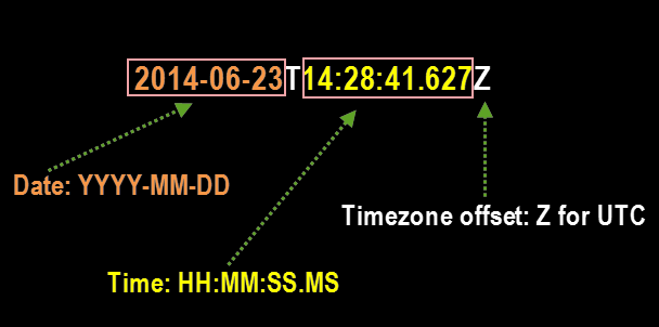 Iso8601. Формат ISO 8601. ISO 8601 Date. ISO Формат даты.