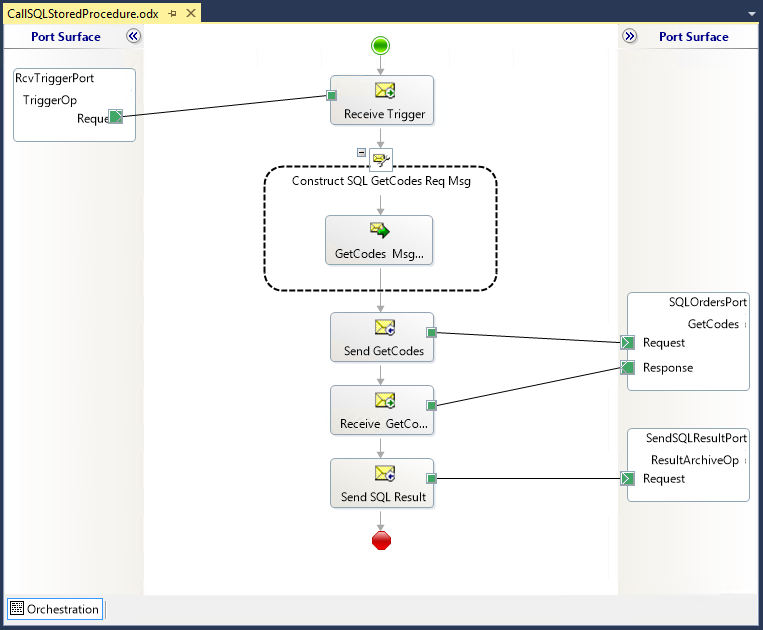 orchestration-structure