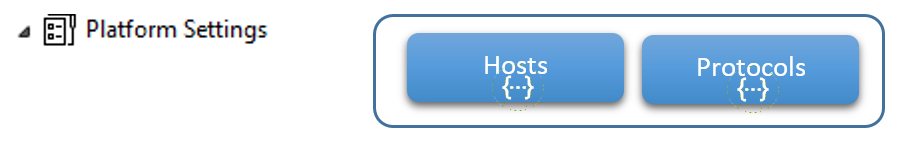 Management REST-API Service - Platform Management
