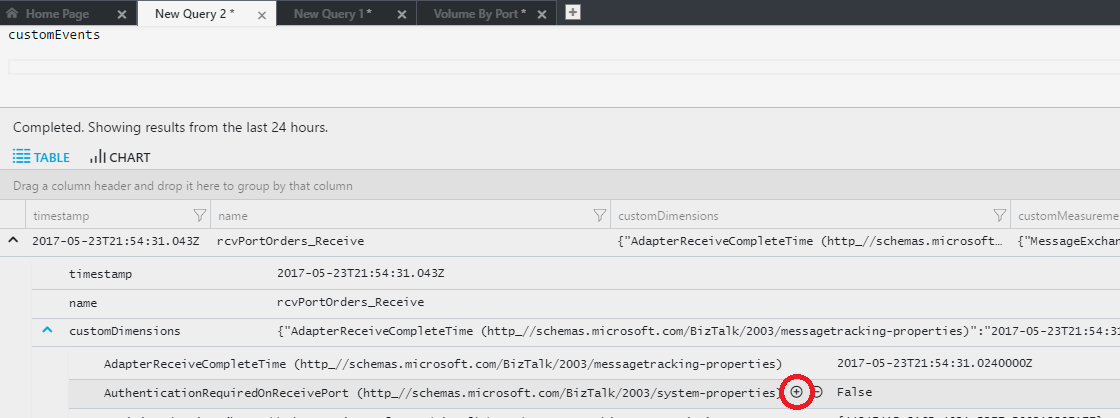 property context key