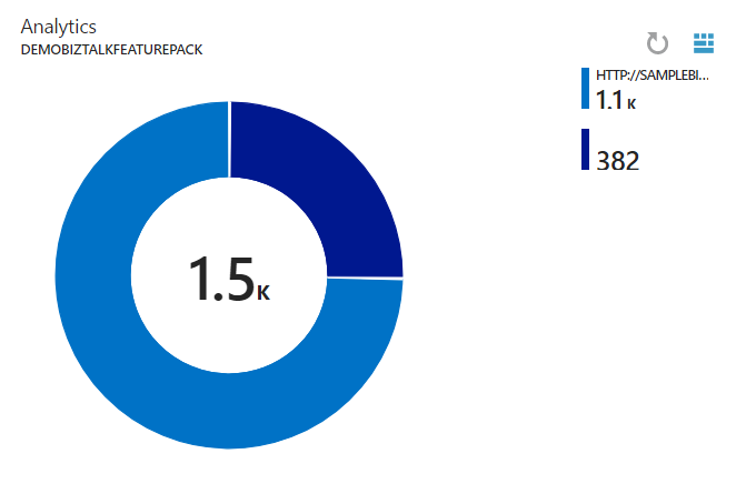 biztalk server analytics