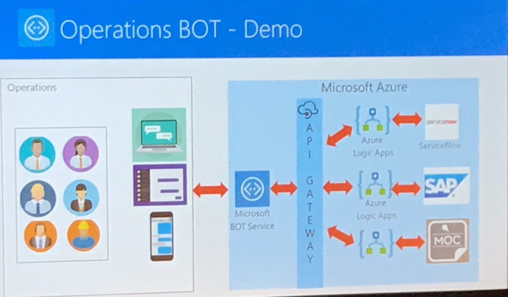 operations bot - integrate 2017 demo