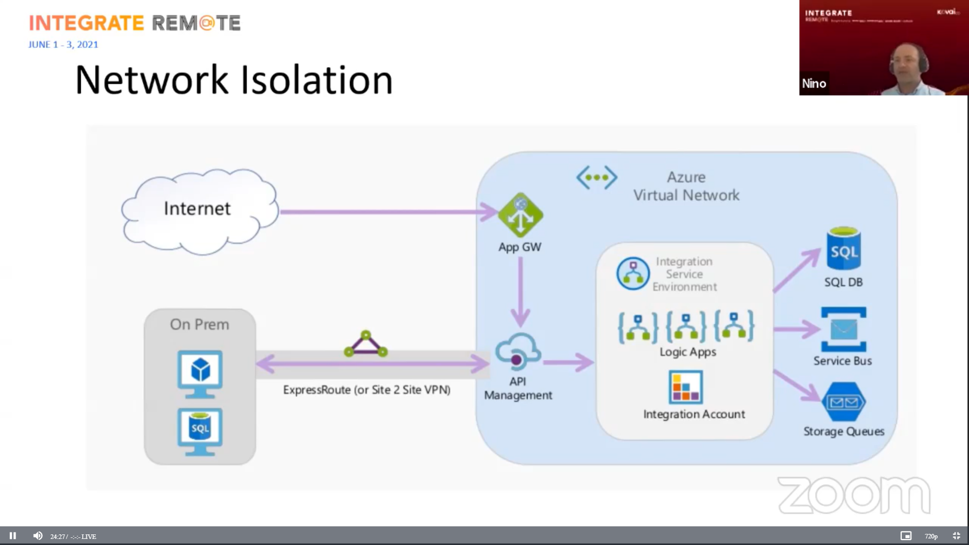 Network Isolation