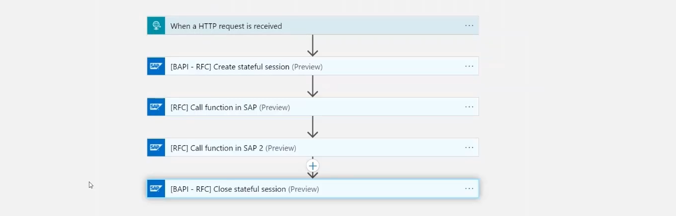 SAP Connectors