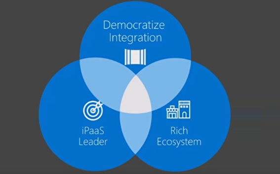 Vision of Logic Apps 2015