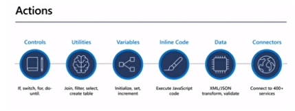 Logic Apps - actions