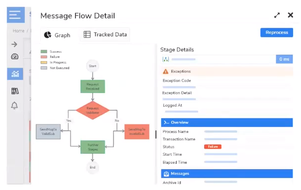 Azure Business Activity Monitoring