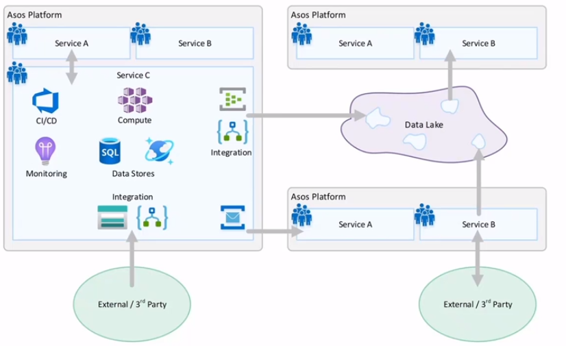 Logic App’s single tenant model