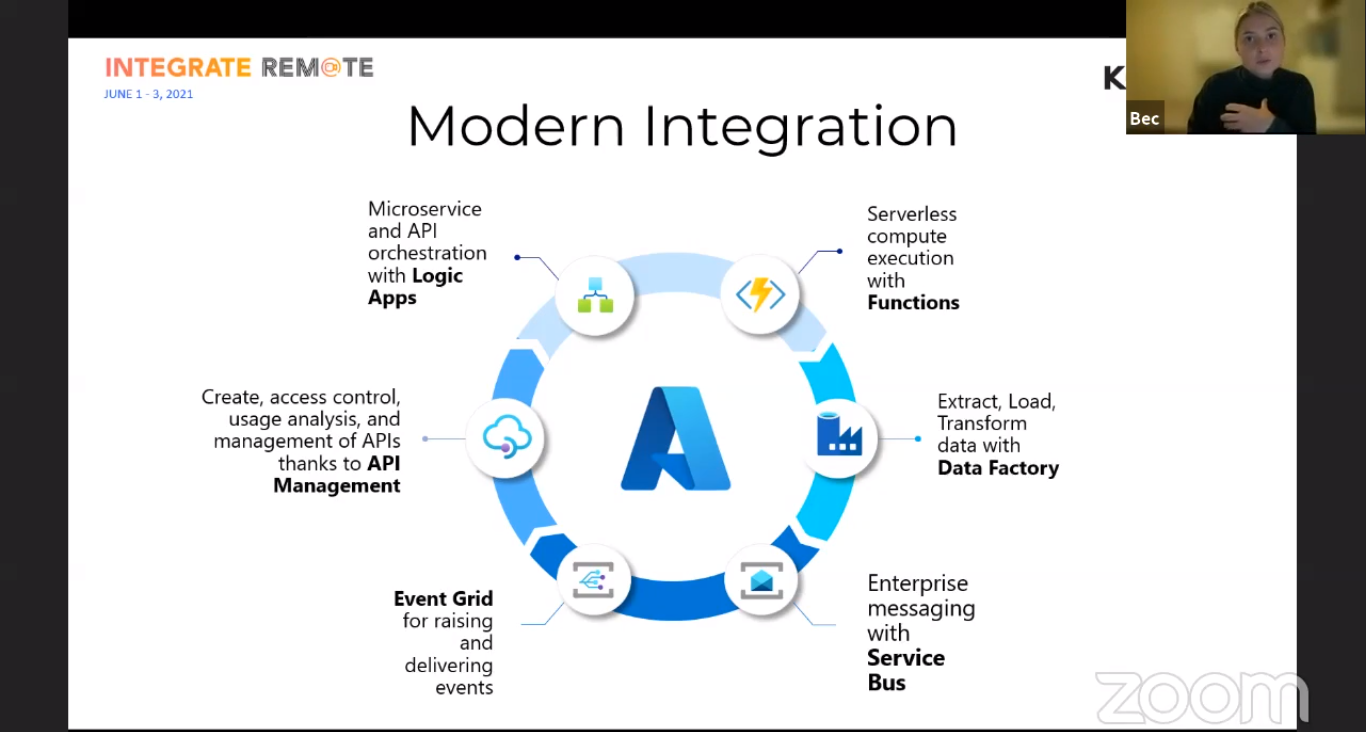 Modern Integration