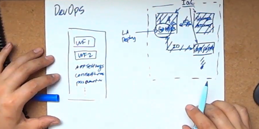 DevOps experience with Logic App Standard Runtime