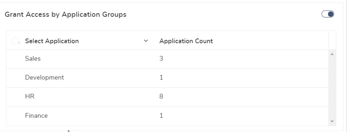 Grant Access by Application Groups