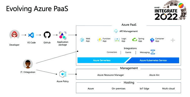 Azure PaaS