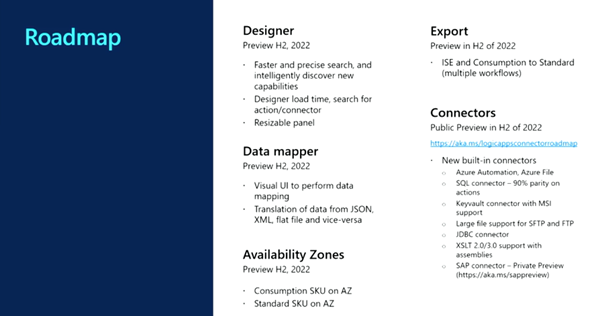 Roadmap