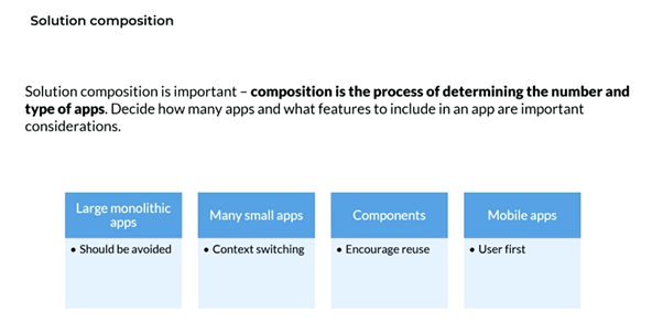 Solution composition