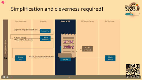 SAP OData flow complexity