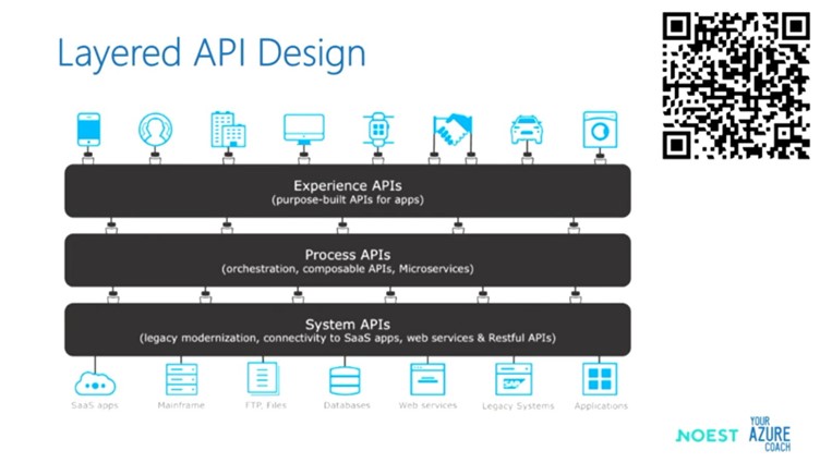 Azure API Management tips