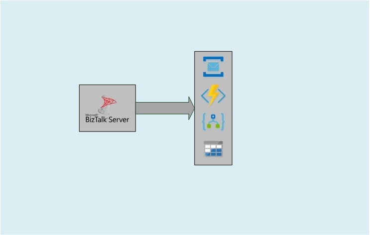 BizTalk Server Migration