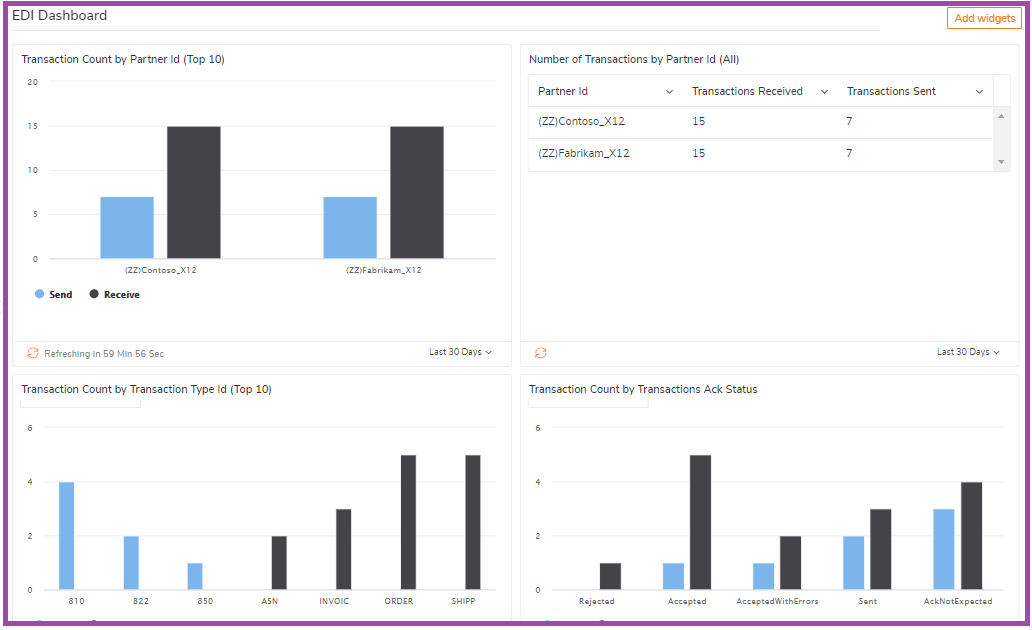 EDI-Dashboard